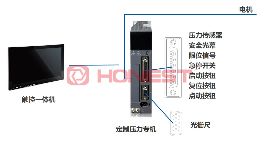 國產(chǎn)伺服壓機如何打破高端市場壟斷？