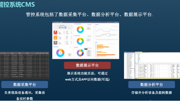 電機(jī)自動(dòng)化設(shè)備實(shí)現(xiàn)數(shù)據(jù)化的必要性
