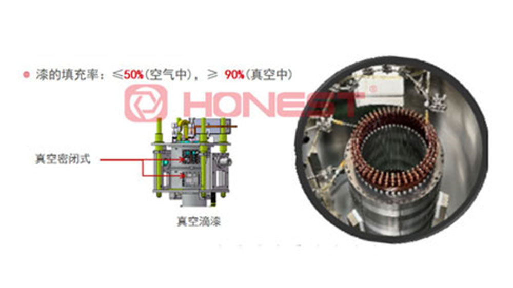 扁線電機(jī)生產(chǎn)設(shè)備滴漆填充率低？